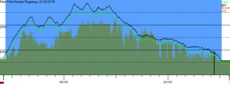 Barometer